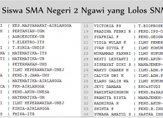 34 Siswa Lolos SNMPTN 2016