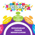 Koneksi Antar Materi Modul 2.2 Pembelajaran Sosial dan Emosional