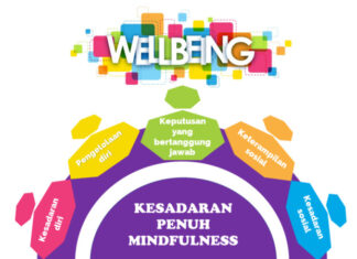 Koneksi Antar Materi Modul 2.2 Pembelajaran Sosial dan Emosional