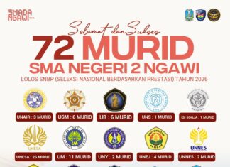 Capaian Gemilang: 72 Murid SMA Negeri 2 Ngawi Lolos SNBP 2026, Tersebar di PTN Favorit Indonesia