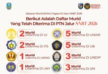 63 Siswa SMAN 2 Ngawi Berhasil Tembus PTN Impian Lewat Jalur SNBT 2026