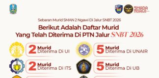 63 Siswa SMAN 2 Ngawi Berhasil Tembus PTN Impian Lewat Jalur SNBT 2026