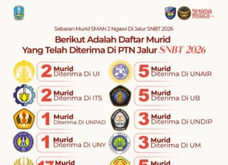 63 Siswa SMAN 2 Ngawi Berhasil Tembus PTN Impian Lewat Jalur SNBT 2026