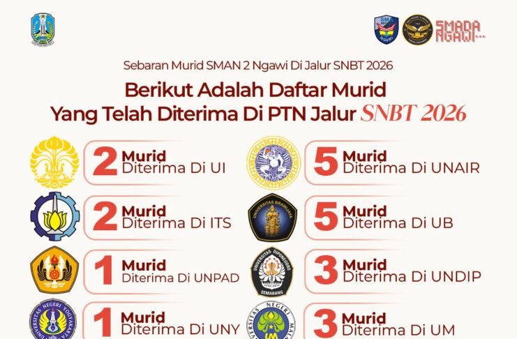63 Siswa SMAN 2 Ngawi Berhasil Tembus PTN Impian Lewat Jalur SNBT 2026